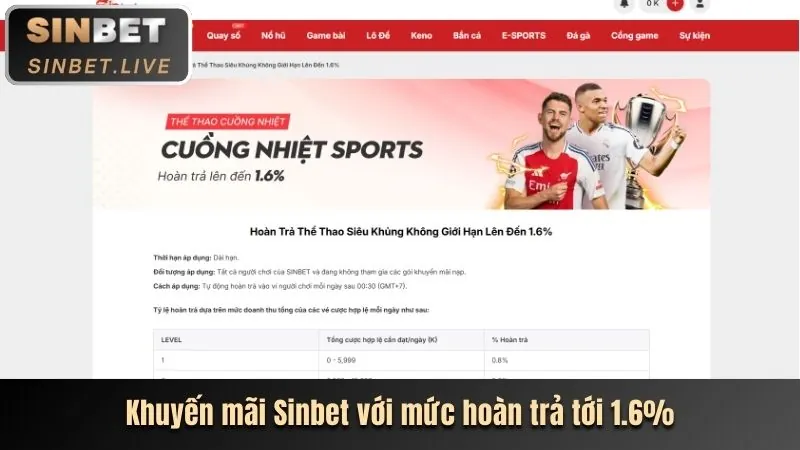 An toàn và công bằng tại 08win